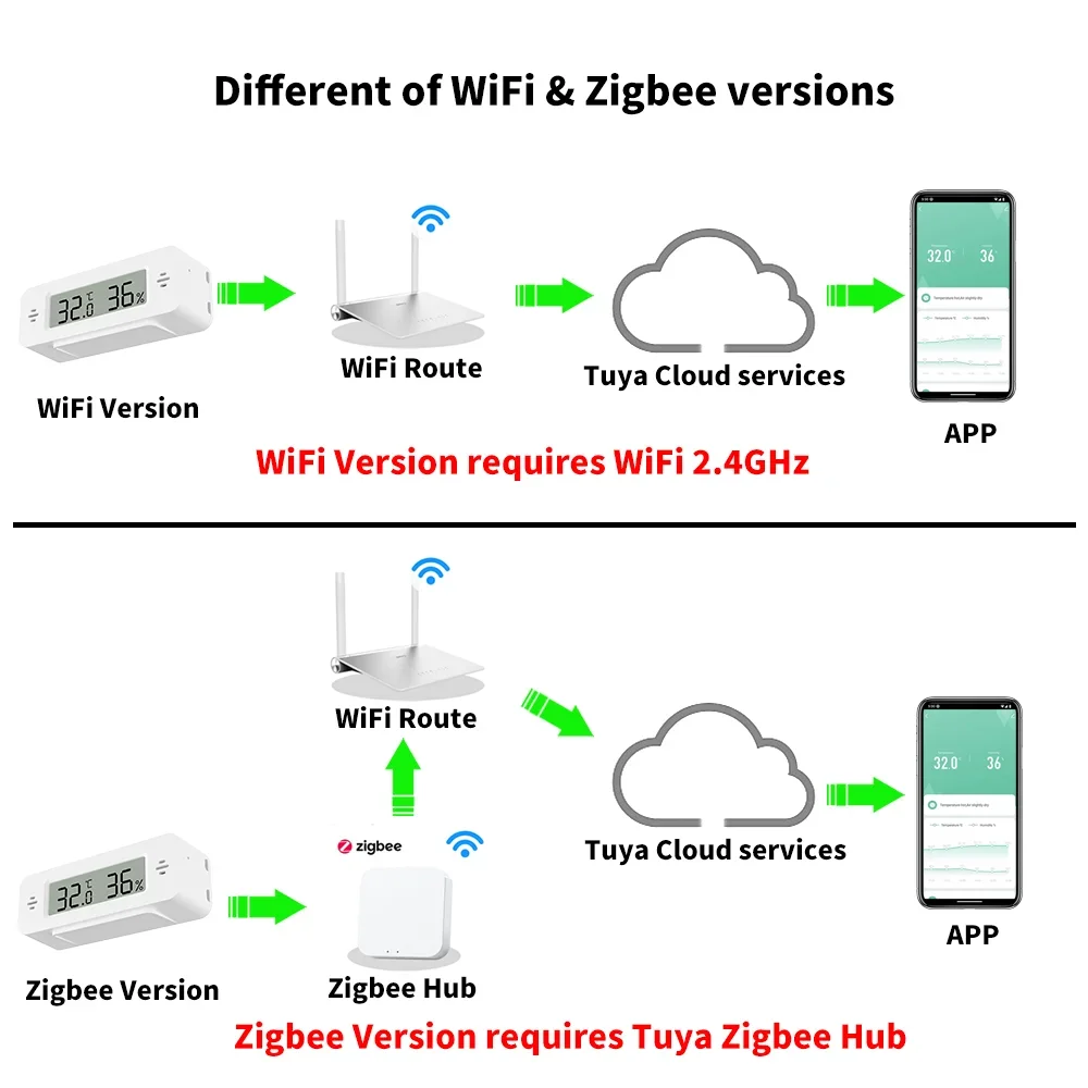 Tuya WiFi Zigbee Mini czujnik  – Home Automation Technology recenzja i cena