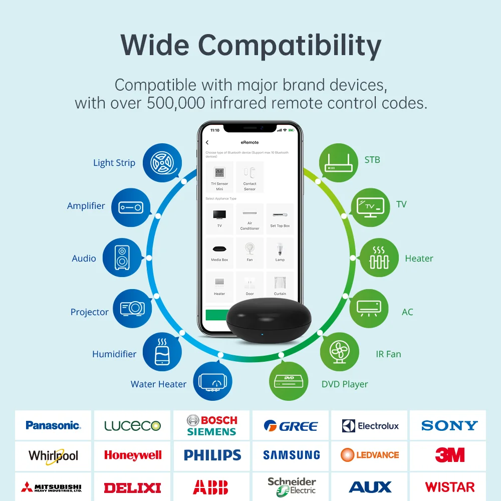 LinknLink eRemote IR Blaster d – Ir Blaster Universal recenzja i cena