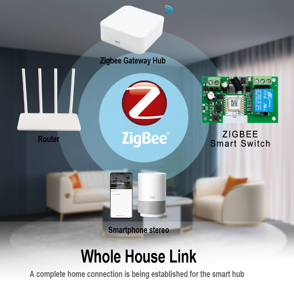 Moduł Automatyzacji Zigbee 1CH – Home Automation Technology recenzja i cena