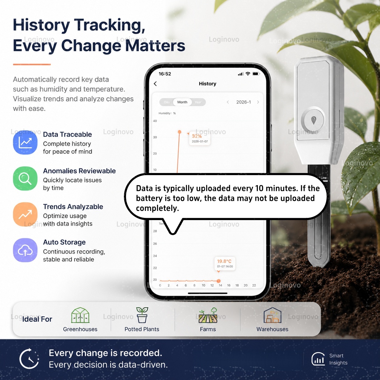 Czujnik wilgotności gleby Tuya – Home Automation Technology recenzja i cena